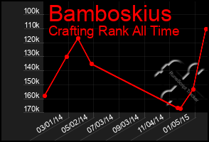 Total Graph of Bamboskius