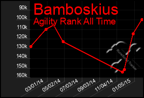 Total Graph of Bamboskius