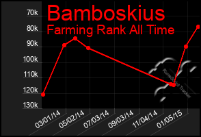 Total Graph of Bamboskius