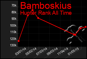 Total Graph of Bamboskius