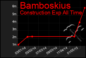 Total Graph of Bamboskius