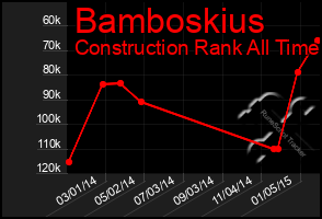 Total Graph of Bamboskius