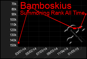 Total Graph of Bamboskius