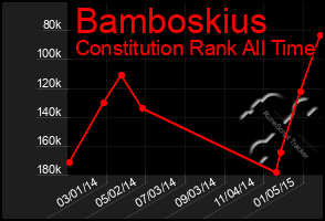 Total Graph of Bamboskius