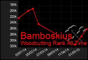 Total Graph of Bamboskius