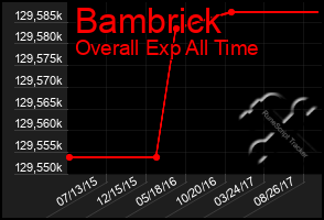 Total Graph of Bambrick