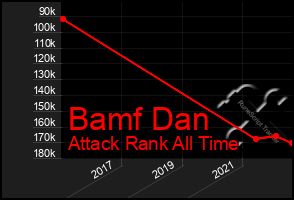 Total Graph of Bamf Dan