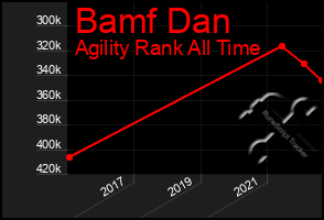 Total Graph of Bamf Dan