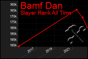 Total Graph of Bamf Dan