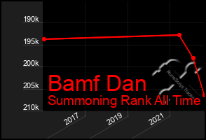 Total Graph of Bamf Dan