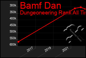 Total Graph of Bamf Dan