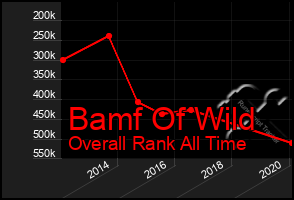 Total Graph of Bamf Of Wild