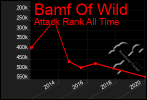 Total Graph of Bamf Of Wild