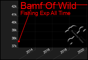 Total Graph of Bamf Of Wild