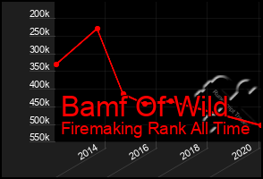 Total Graph of Bamf Of Wild