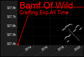 Total Graph of Bamf Of Wild