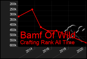 Total Graph of Bamf Of Wild