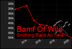 Total Graph of Bamf Of Wild