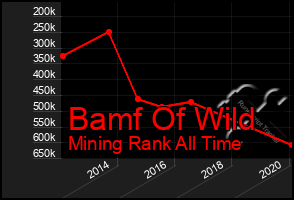 Total Graph of Bamf Of Wild