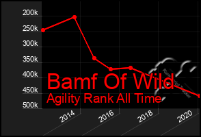 Total Graph of Bamf Of Wild