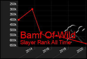 Total Graph of Bamf Of Wild