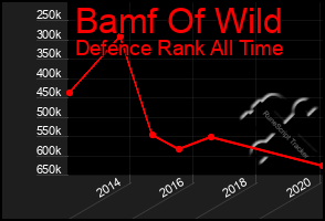 Total Graph of Bamf Of Wild