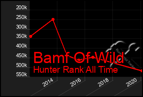 Total Graph of Bamf Of Wild