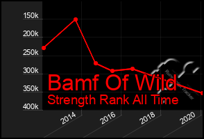 Total Graph of Bamf Of Wild