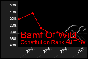 Total Graph of Bamf Of Wild