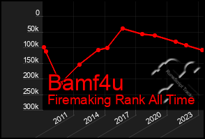 Total Graph of Bamf4u