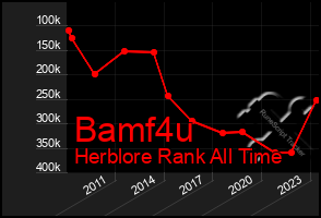 Total Graph of Bamf4u