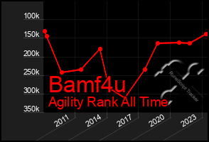 Total Graph of Bamf4u