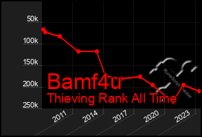 Total Graph of Bamf4u