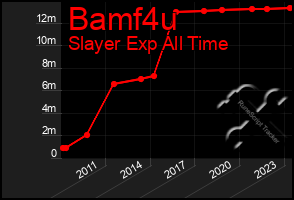 Total Graph of Bamf4u