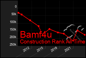 Total Graph of Bamf4u