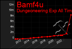 Total Graph of Bamf4u