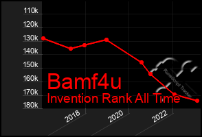 Total Graph of Bamf4u