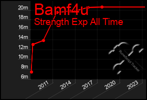 Total Graph of Bamf4u