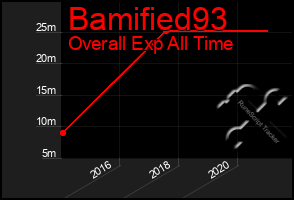 Total Graph of Bamified93