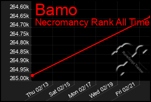 Total Graph of Bamo