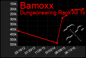 Total Graph of Bamoxx