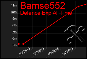 Total Graph of Bamse552