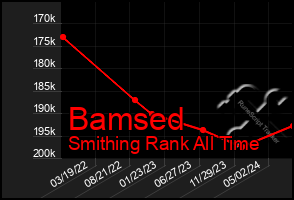 Total Graph of Bamsed