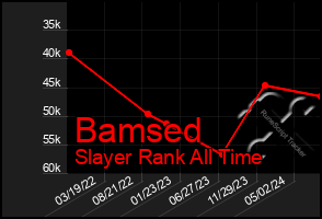 Total Graph of Bamsed