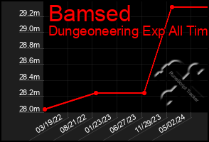 Total Graph of Bamsed