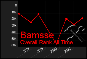 Total Graph of Bamsse