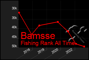 Total Graph of Bamsse