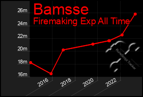 Total Graph of Bamsse