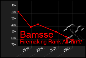 Total Graph of Bamsse