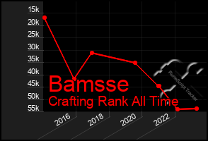 Total Graph of Bamsse